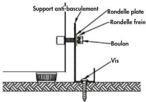 Support anti-basculement Rondelle plate Rondelle frein Boulon Vis