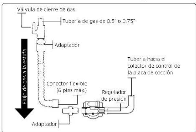 Dacor DOP48T960DS - Conexión con conectores flexibles - 1