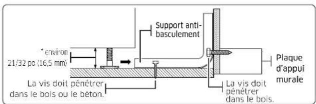 Dacor DOP48T960DS - A VERTISSEMENT - 5