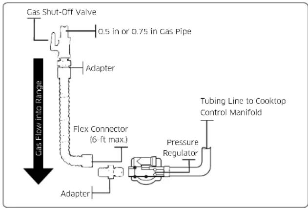 Dacor DOP48T960DS - Flexible connector hookup - 1