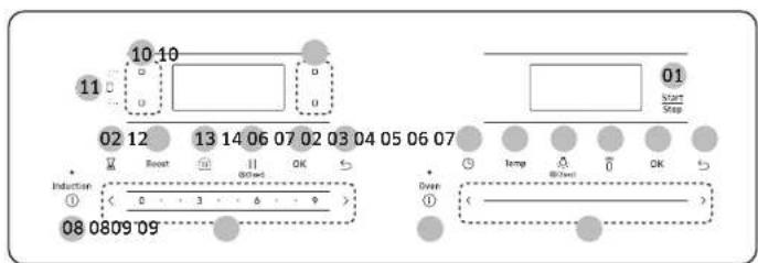 SAMSUNG NSI6DG9500SR - Funcionamiento del horno - 1
