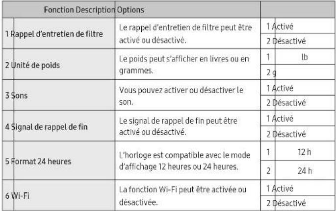 SAMSUNG ME21DG6500MT - Paramètres du système - 2
