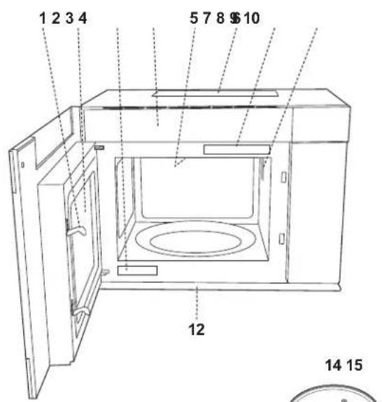 SHARP SMO1461GS - MICROWAVE OVEN - 1