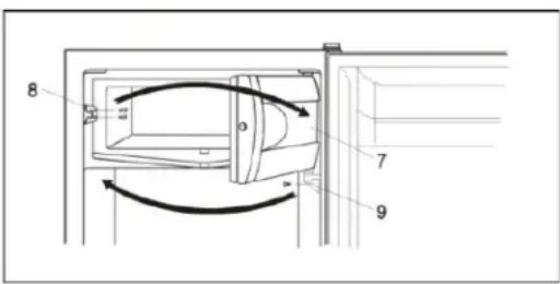 Summit CT663BKBIIFADA - Changing the Direction of Door Opening on the Low Temperature Compartment: - 1