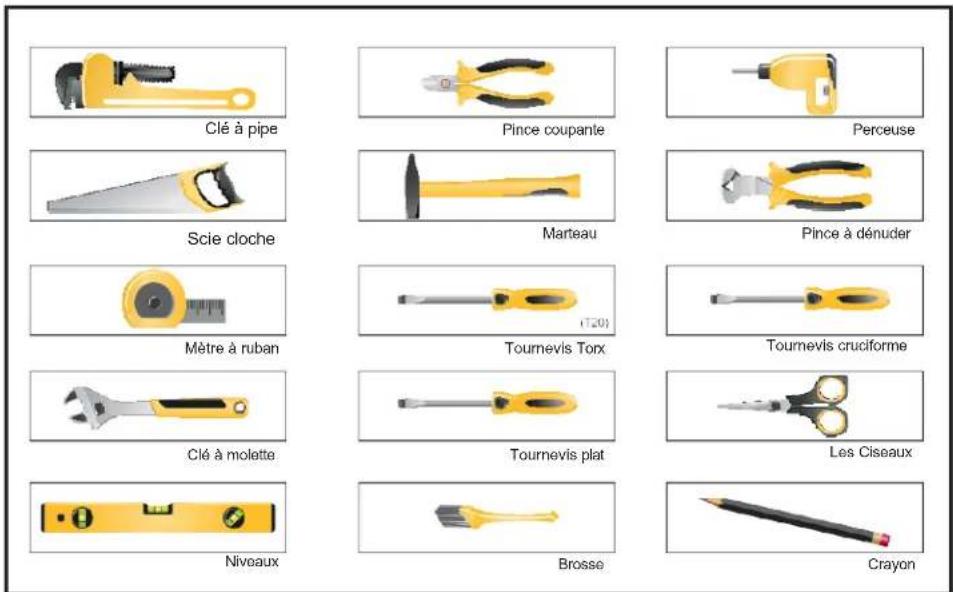 Summit DW18SS4ADA - OUTILS POUVANT ÊTRE NÉCESSAIRES - 1