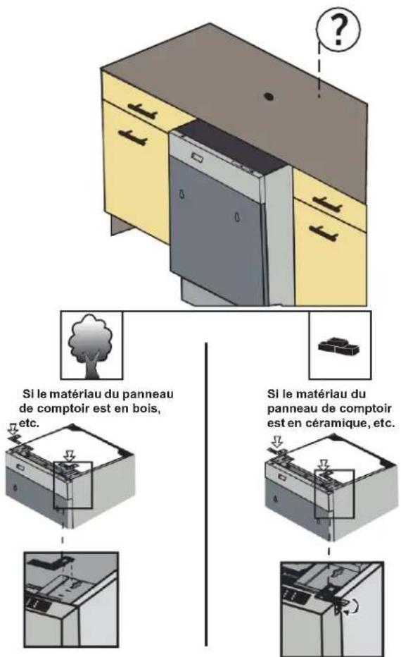 Summit DW18SS4ADA - PRÉPARATION POUR INSTALLER LES SUPPORTS DE MONTAGE ATTENTION - 1