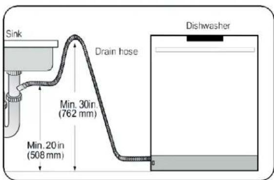 Summit DW18SS4ADA - DRAIN HOSE CONNECTION - 3