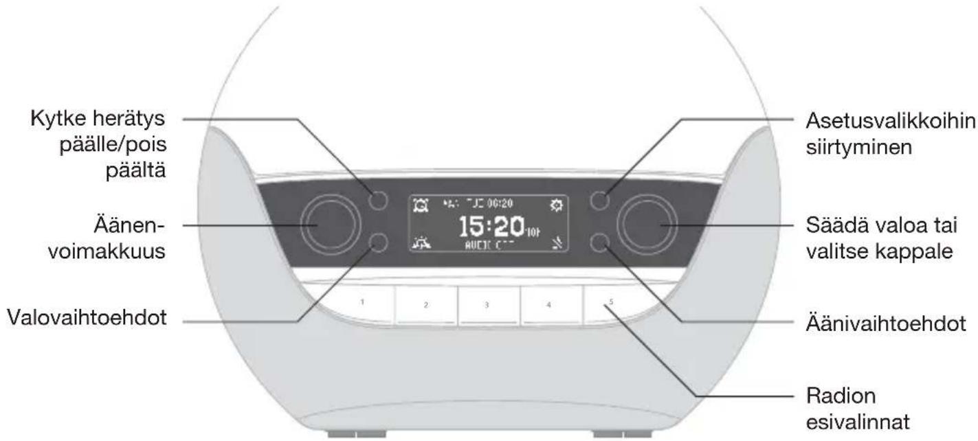 LUMIE Bodyclock Luxe 700FM - Käytön aloittaminen - 5