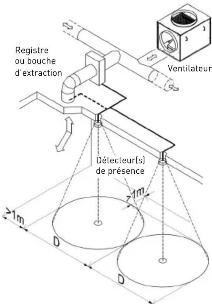 Soler & Palau CPTA - 3.2.EMPLACEMENT DE L'INSTALLATION - 1