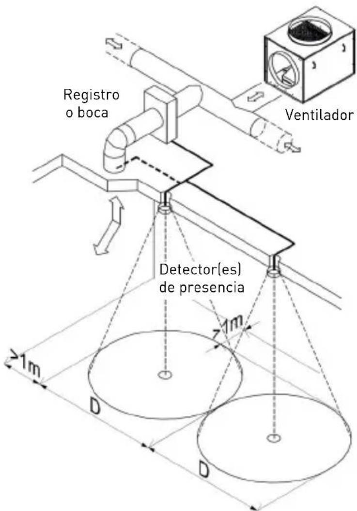 Soler & Palau CPTA - UBICACION DE INSTALLACION - 1