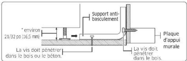 Dacor DOP48T963DS - AVERTISSEMENT - 5