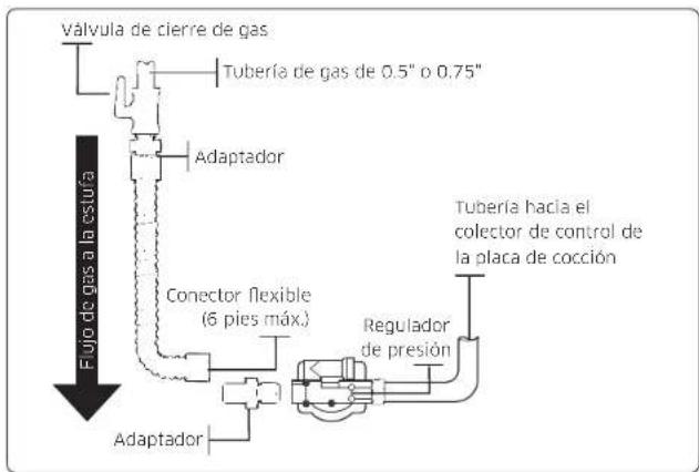 Dacor DOP48T963DS - Conexión con conectores flexibles - 1