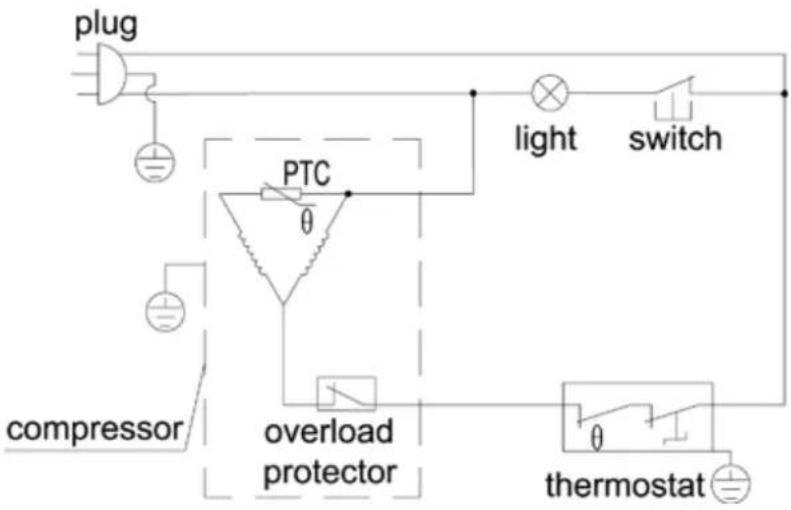 Avanti RMRT30X6BL-IS - ÿ PROBLEMS WITH YOUR APPLIANCE? - 1
