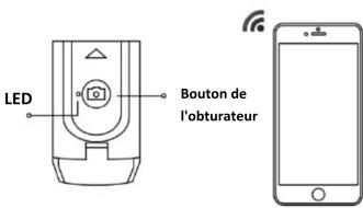 LED 101 Bouton de l'obturateur