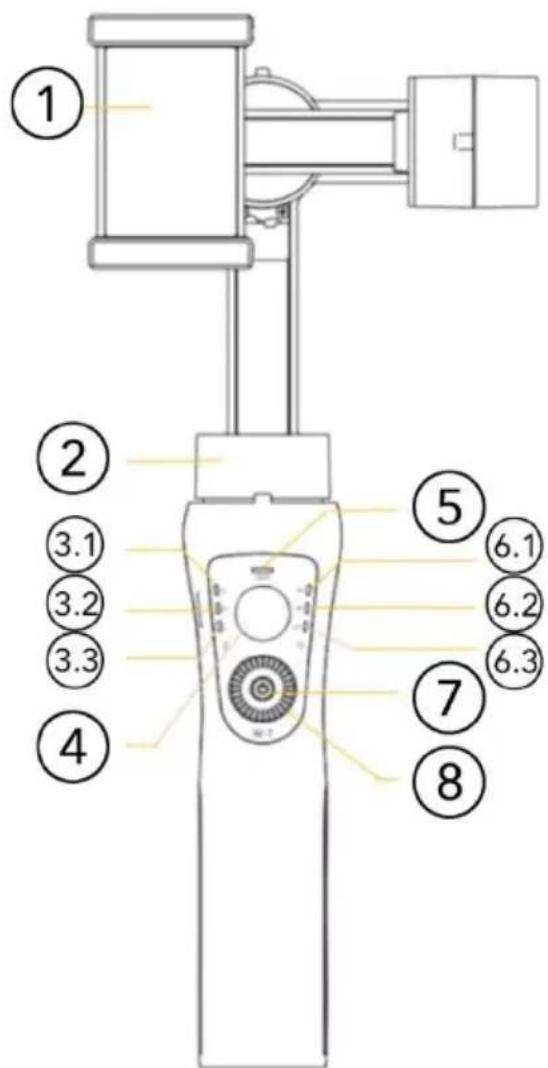 ① ② ③.1 ③.2 ③.3 ④ ⑤ ⑥.1 ⑥.2 ⑥.3 ⑦ ⑧