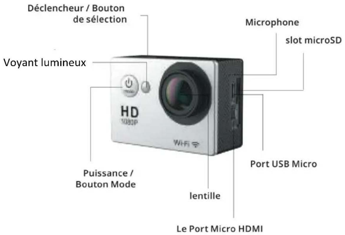 Déclencheur / Bouton de sélection Voyant lumineux Microphone slot microSD Puissance / Bouton Mode HD 1080P WiFi Port USB Micro lentille Le Port Micro HDMI
