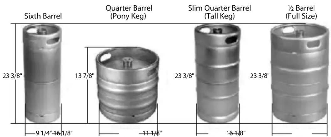 Igloo IBK49BK - Compatible Keg Types - 1