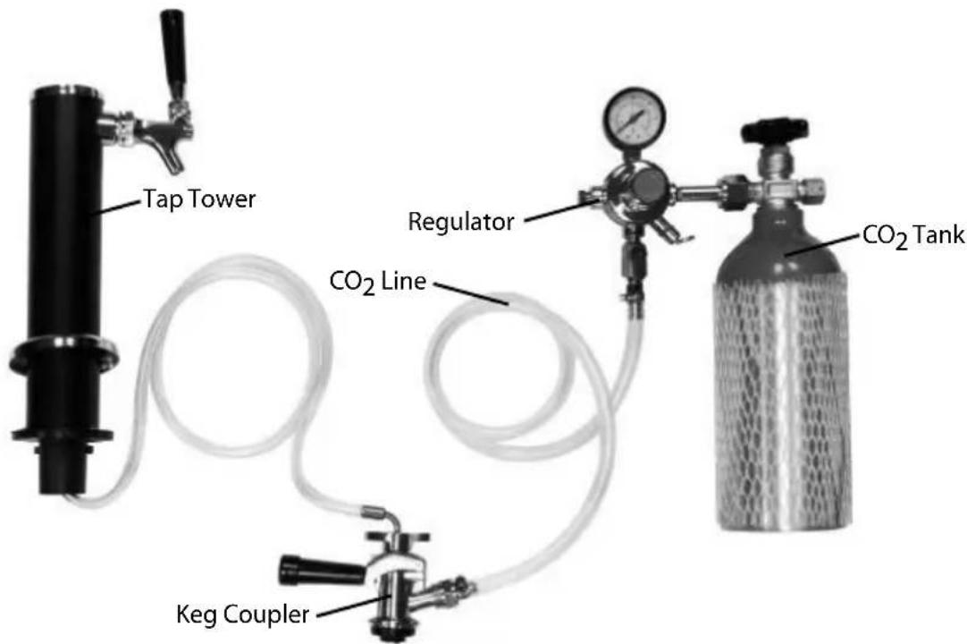 Igloo IBK49BK - ASSEMBLY OVERVIEW - 1
