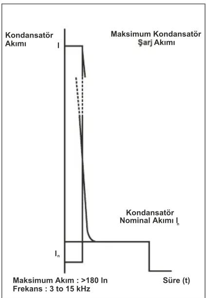 ENTES ENT-KT-75-C12 - Çalışma Prensibi - 1
