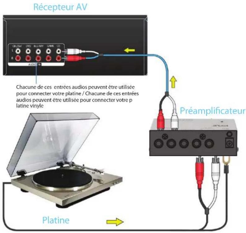 Pyle PP777 - DIAGRAMME DE ConnEXION - 1