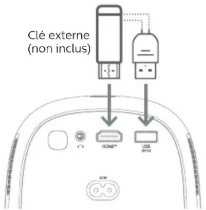 PHILIPS NeoPix 130 NPX130 - Connexion à un dongle - 1