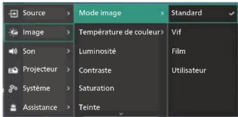 PHILIPS NeoPix 130 NPX130 - Réglages de l'image - 1