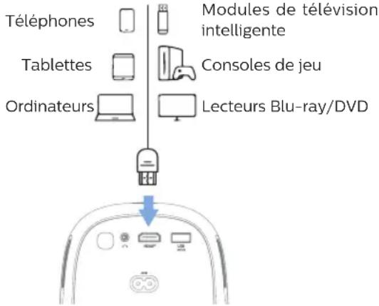 PHILIPS NeoPix 130 NPX130 - Connexion à un appareil de lecture via HDMI™ - 1