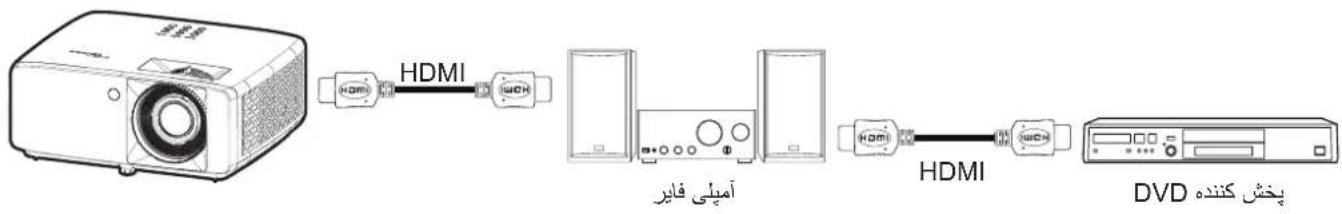 OPTOMA ZK430ST - راه اندازی و نصب - 1