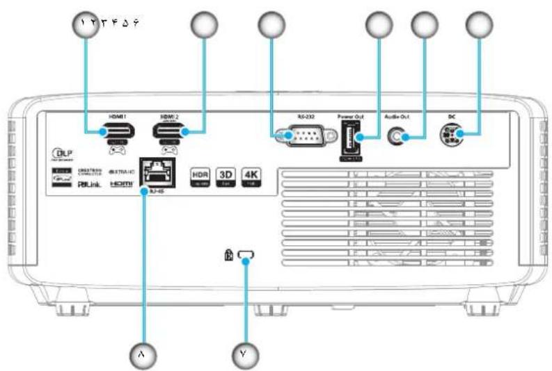 OPTOMA ZK430ST - لوازم جانبی استاندارد - 6
