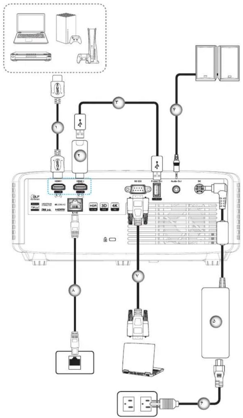 OPTOMA ZK430ST - راه اندازی و نصب - 5