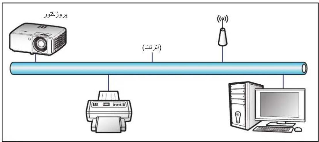 OPTOMA ZK430ST - HTTP - 1