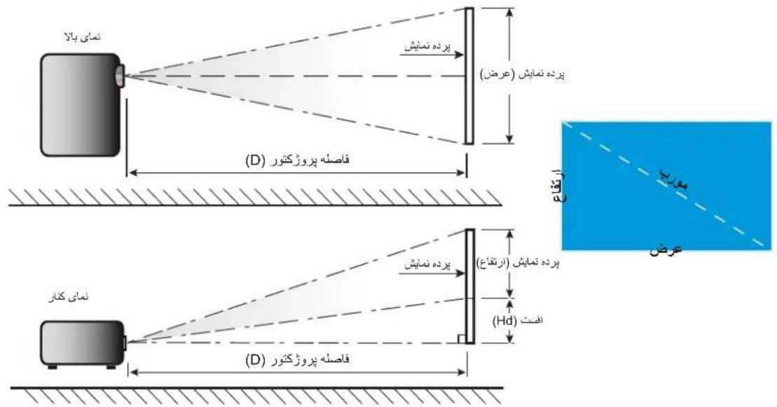 OPTOMA ZK430ST - :"RS 3 by TELNET" مشخصات برای - 1