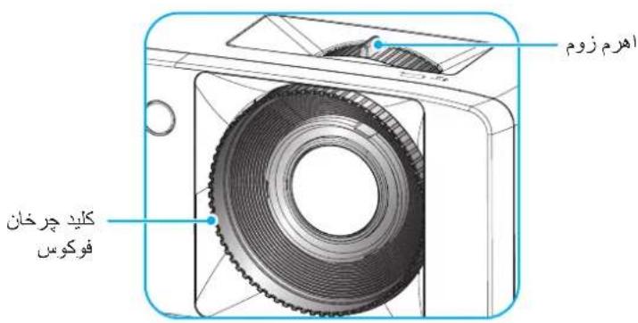 OPTOMA ZK430ST - راه اندازی و نصب - 1