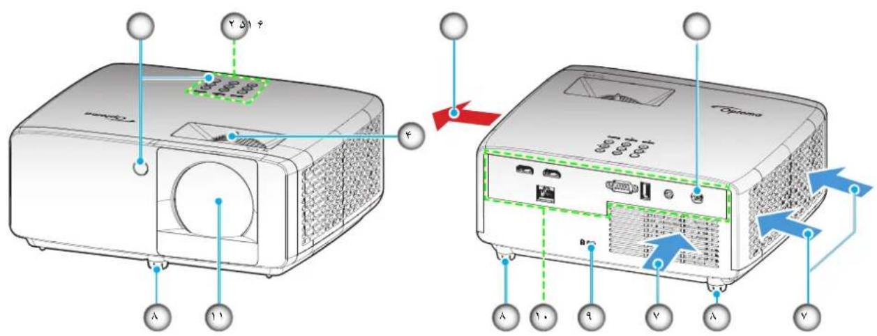 OPTOMA ZK430ST - ایمنی - 4