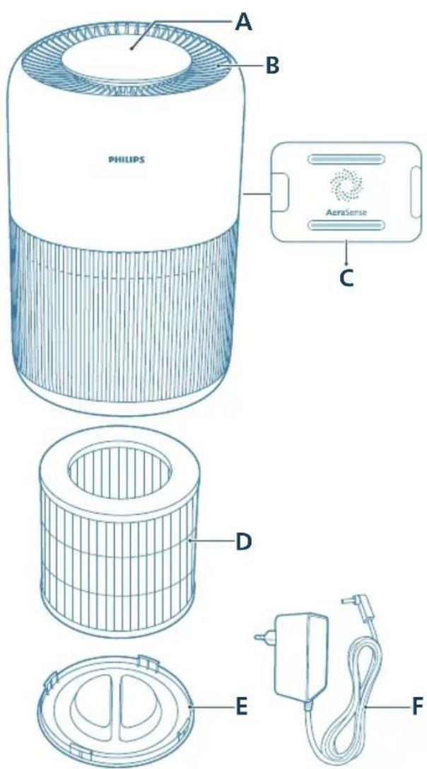 PHILIPS AC0951 - Urun hakkinda genel bilgiler - 1
