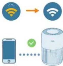 PHILIPS AC0951 - Konfigurimi i lidhjes Wi-Fi per herè tè parè - 3