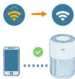 PHILIPS AC0951 - Prvo podesavanje Wi-Fi veze - 3