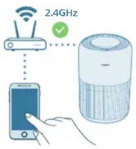 PHILIPS AC0951 - Pré nastavenie pripojenia Wi-Fi - 2