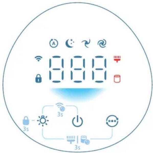 PHILIPS AC0951 - Übersicht über die Bedienelemente - 1