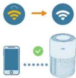PHILIPS AC0951 - A Wi-Fi kapcsolat beallitasa az elso hasznalatkor - 3