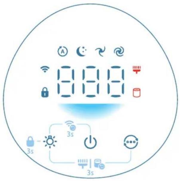 PHILIPS AC0951 - Elementy sterowania - 1