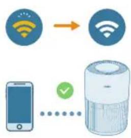 PHILIPS AC0951 - Configurazione della connessione Wi-Fi per la primaolta - 3