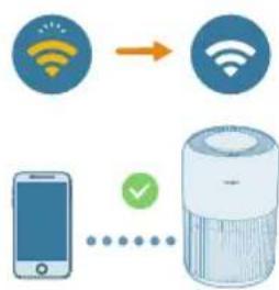 PHILIPS AC0951 - Wi-Fi savienojuma iestatisana pirmo reizi - 3