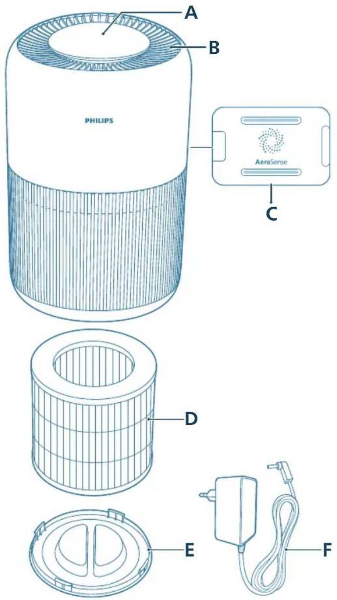 PHILIPS AC0951 - Ringkasanproduk - 1