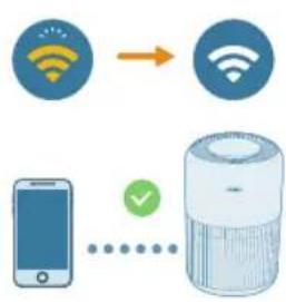 PHILIPS AC0951 - Configuración de la connexion Wi-Fi por primera vez - 3