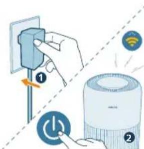PHILIPS AC0951 - Fontos - 1
