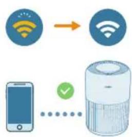 PHILIPS AC0951 - Erstmalige Einrichtung der WLAN-Verbindung - 3