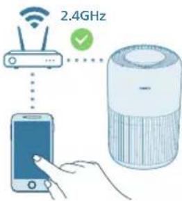 PHILIPS AC0951 - Wi-Fi-ikonstatus Status for Wi-Fi-tilkoblingen - 2