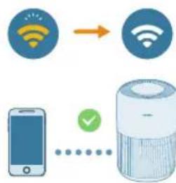 PHILIPS AC0951 - Wi-Fi-ikonstatus Status for Wi-Fi-tilkoblingen - 3