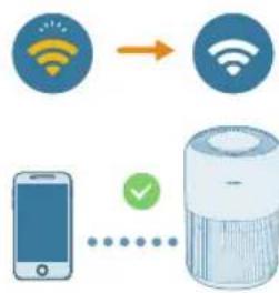 PHILIPS AC0951 - Opsætning af Wi-Fi-forbindelsen Förste gang - 2
